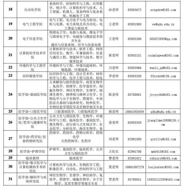 青岛大学2021年诚聘海内外优秀人才启事