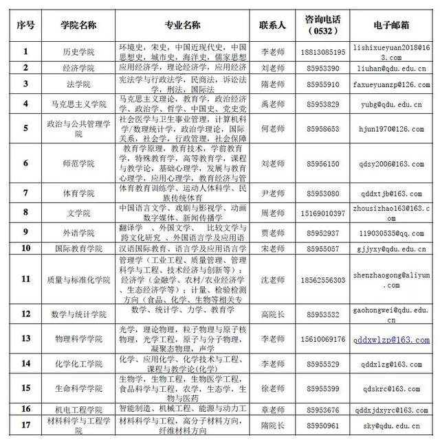 青岛大学2021年诚聘海内外优秀人才启事