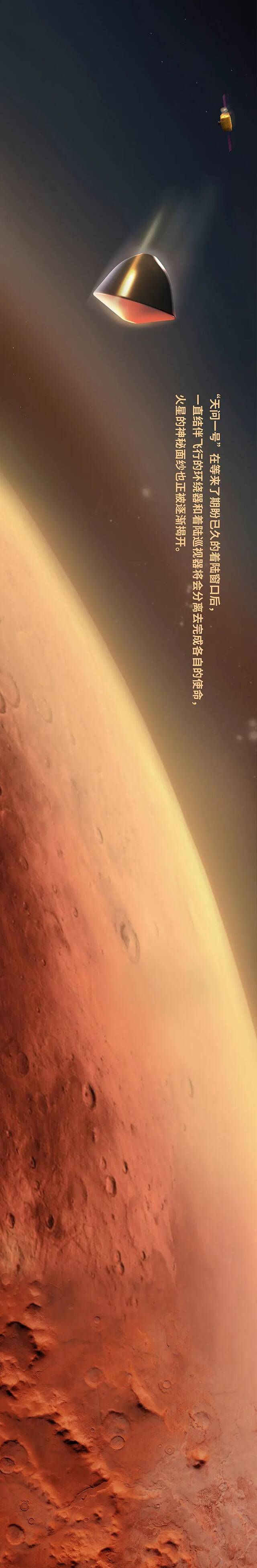 分享 火星你好，中国来了！