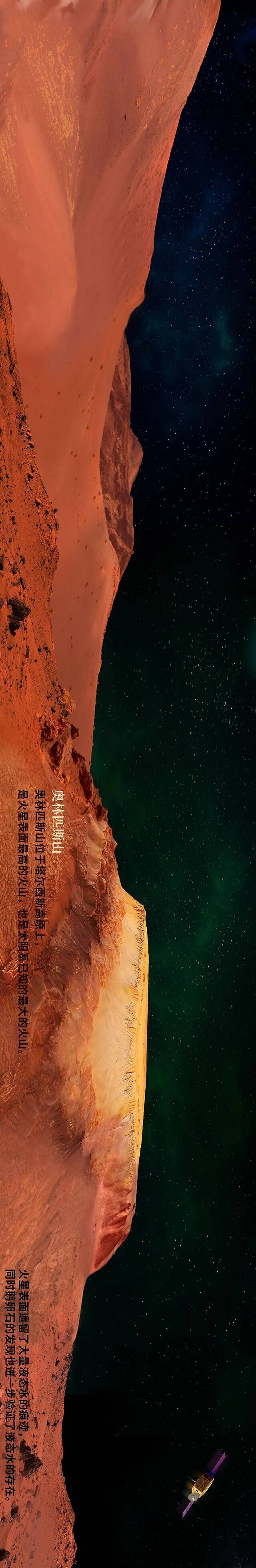 分享 火星你好，中国来了！