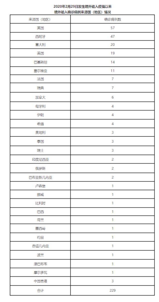 北京5月14日无新增新冠肺炎确诊病例