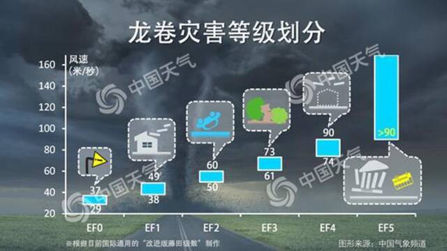 苏州、武汉突遭龙卷“袭击” 一文读懂关于龙卷风的所有真相