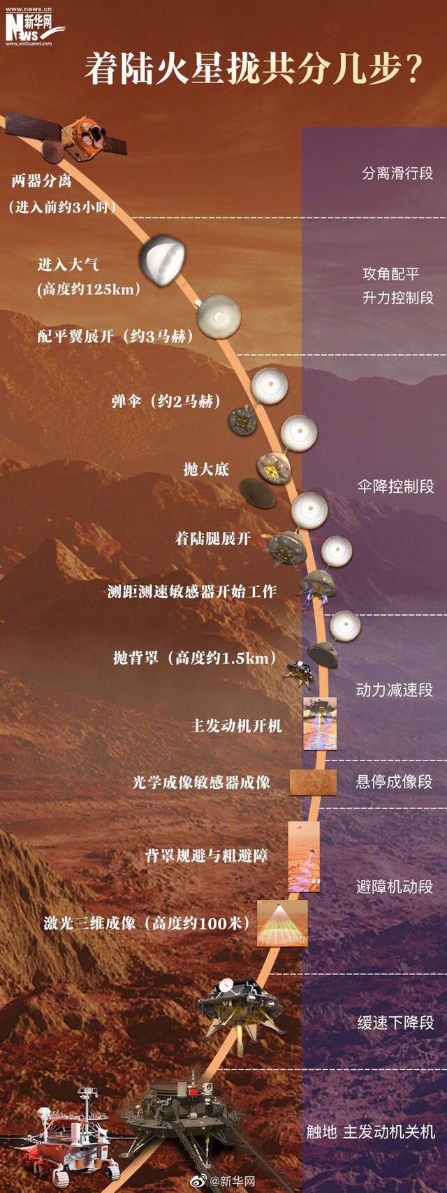 6图看懂中国火星探测器安抵火星