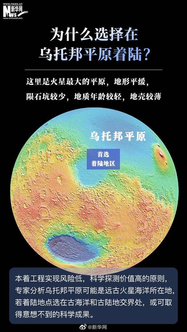 6图看懂中国火星探测器安抵火星