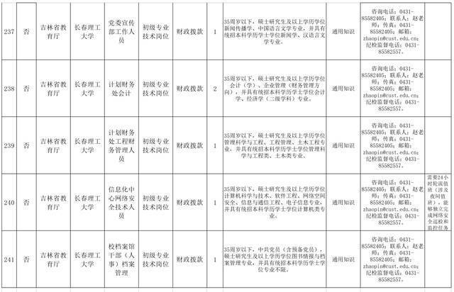 招聘！长春理工大学12个岗位虚位以待