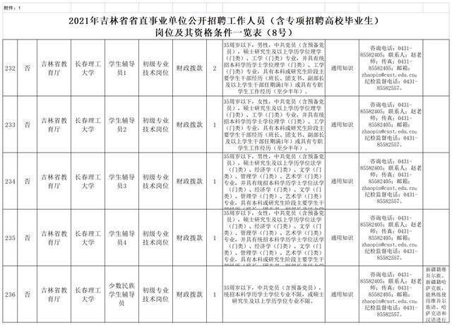 招聘！长春理工大学12个岗位虚位以待