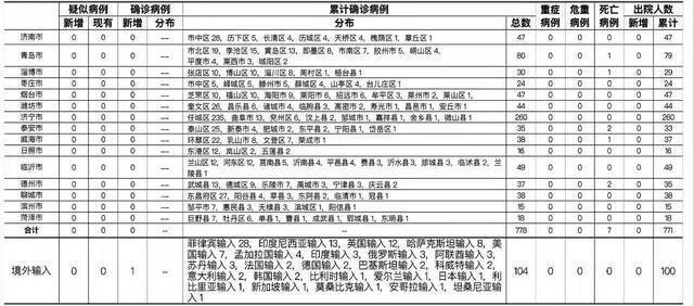 2021年5月14日0时至24时山东省新型冠状病毒肺炎疫情情况