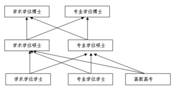 复旦经院停招学硕背后：国家指导政策调整 多所名校已有先例