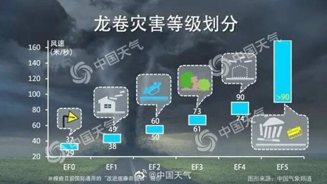 上海四警高挂！又有狂风暴雨又有冰雹龙卷风？