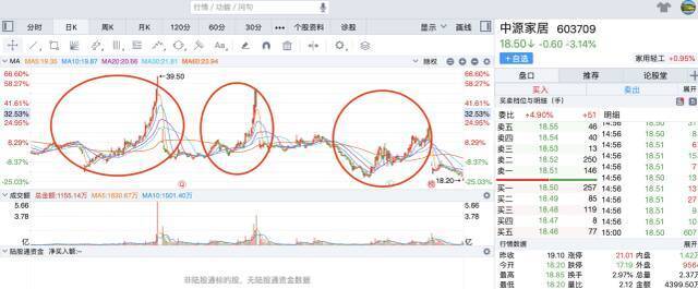 大V举报上市公司操纵股价 “黑吃黑”背后的潜规则