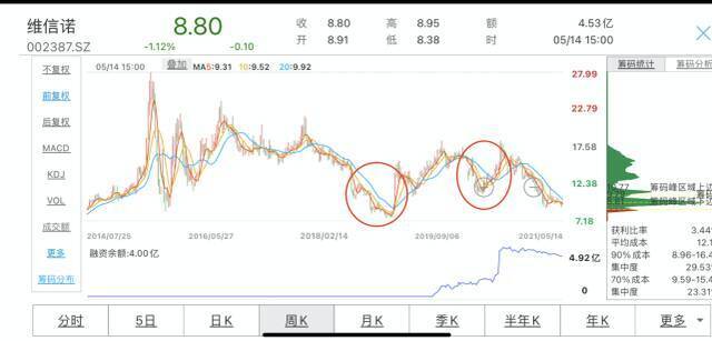 大V举报上市公司操纵股价 “黑吃黑”背后的潜规则