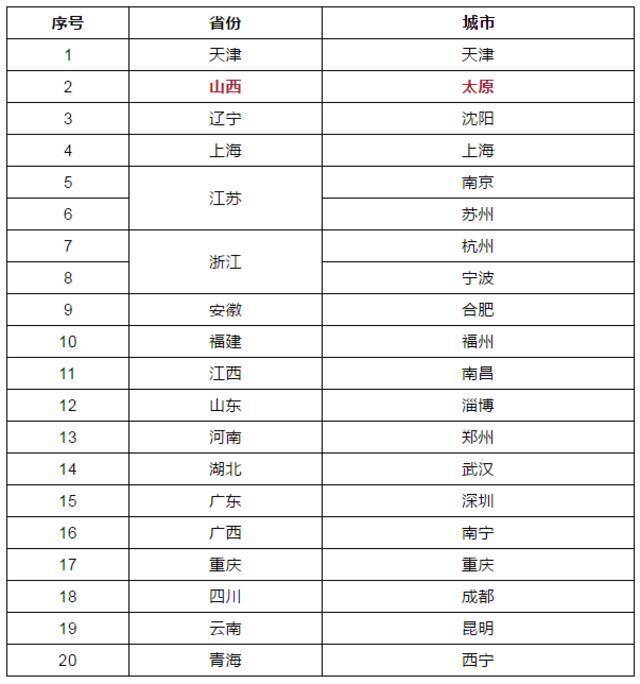 没考驾照的恭喜了！驾考、交管新政将在6月正式实施！电子驾驶证真的来了！