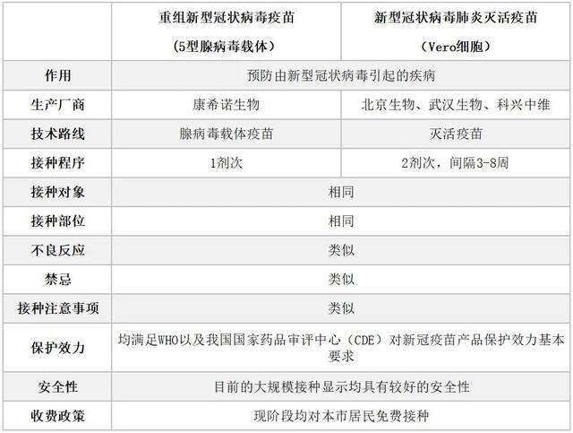 只需要打一针的新冠疫苗已在上海开始接种，来看这些注意事项