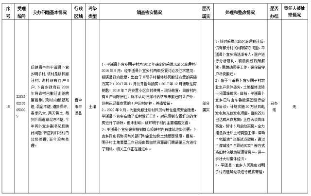 中央第一生态环境保护督察组交办我省第二十九批群众举报问题边督边改情况