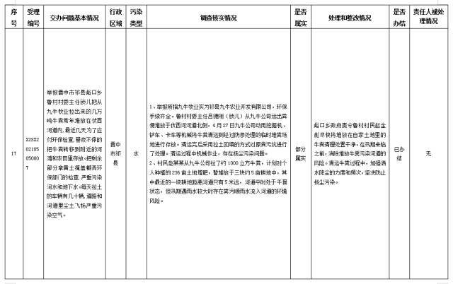 中央第一生态环境保护督察组交办我省第二十九批群众举报问题边督边改情况