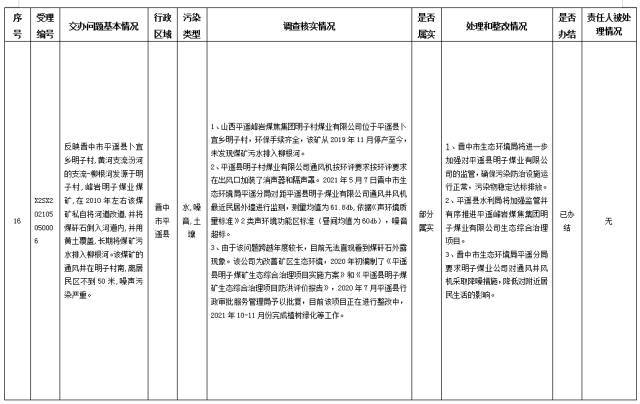 中央第一生态环境保护督察组交办我省第二十九批群众举报问题边督边改情况