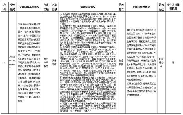 中央第一生态环境保护督察组交办我省第二十九批群众举报问题边督边改情况