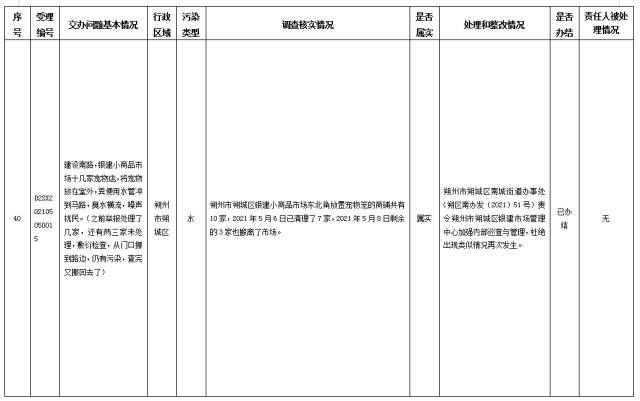 中央第一生态环境保护督察组交办我省第二十九批群众举报问题边督边改情况