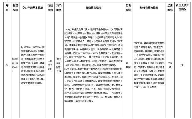 中央第一生态环境保护督察组交办我省第二十九批群众举报问题边督边改情况