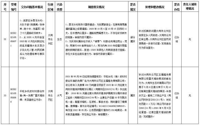 中央第一生态环境保护督察组交办我省第二十九批群众举报问题边督边改情况