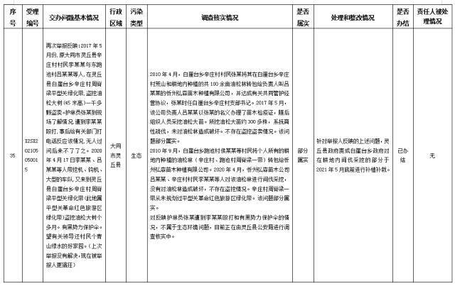 中央第一生态环境保护督察组交办我省第二十九批群众举报问题边督边改情况