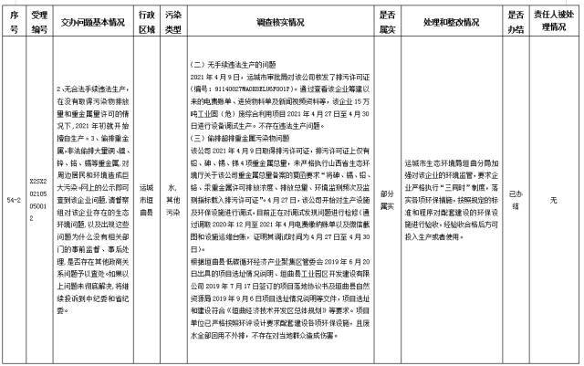 中央第一生态环境保护督察组交办我省第二十九批群众举报问题边督边改情况