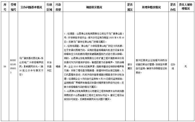 中央第一生态环境保护督察组交办我省第二十九批群众举报问题边督边改情况