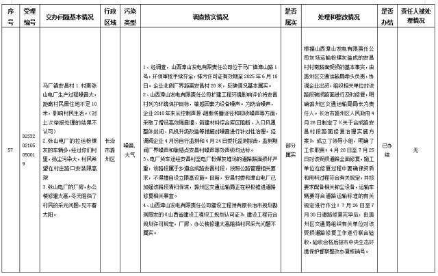 中央第一生态环境保护督察组交办我省第二十九批群众举报问题边督边改情况