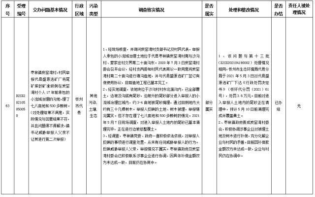 中央第一生态环境保护督察组交办我省第二十九批群众举报问题边督边改情况