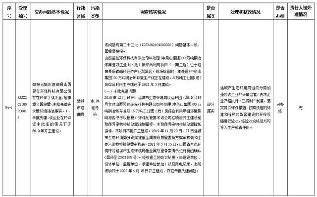 中央第一生态环境保护督察组交办我省第二十九批群众举报问题边督边改情况