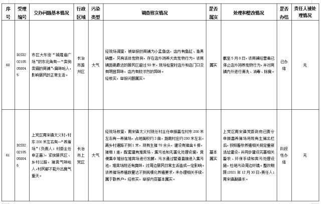 中央第一生态环境保护督察组交办我省第二十九批群众举报问题边督边改情况