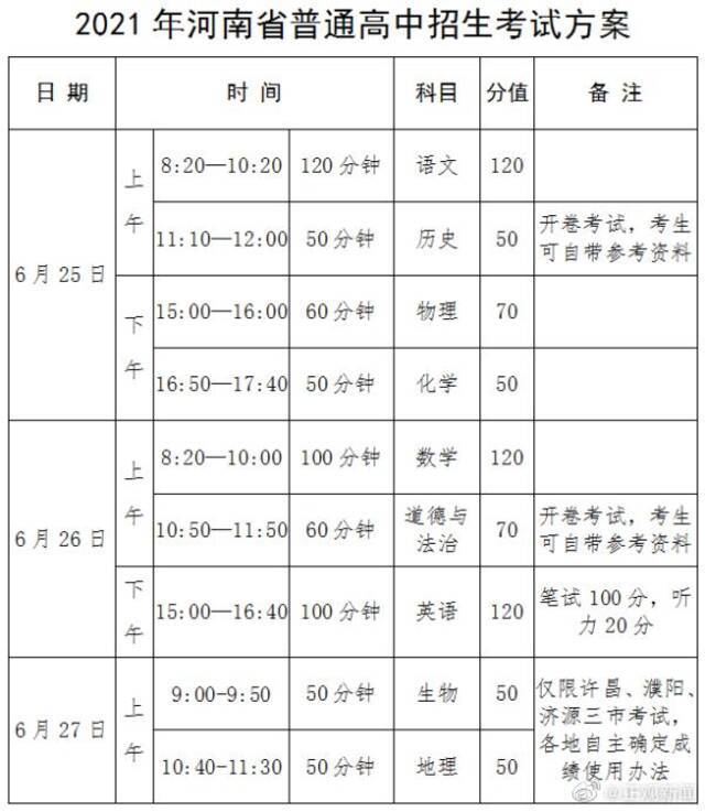 2021年河南省中招政策公布 烈士子女高考加分政策保留