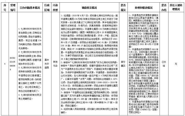 中央第一生态环境保护督察组交办我省第三十批群众举报问题边督边改情况