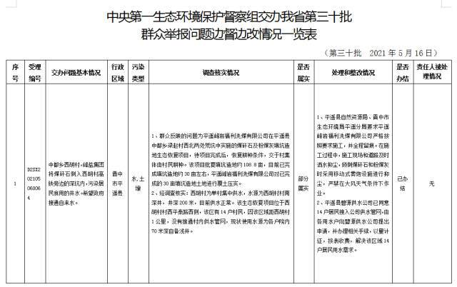 中央第一生态环境保护督察组交办我省第三十批群众举报问题边督边改情况