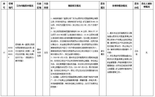 中央第一生态环境保护督察组交办我省第三十批群众举报问题边督边改情况