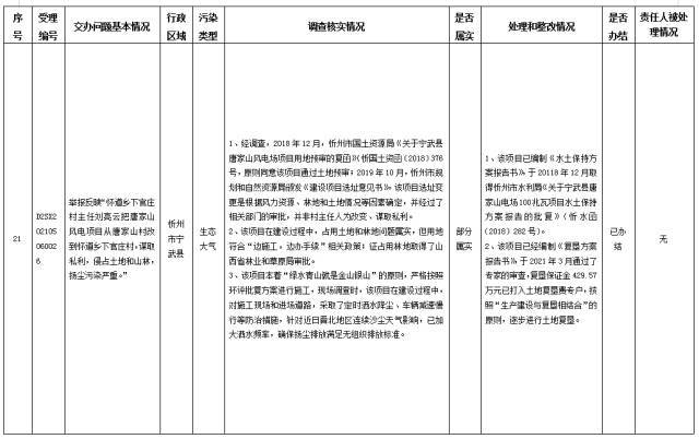 中央第一生态环境保护督察组交办我省第三十批群众举报问题边督边改情况