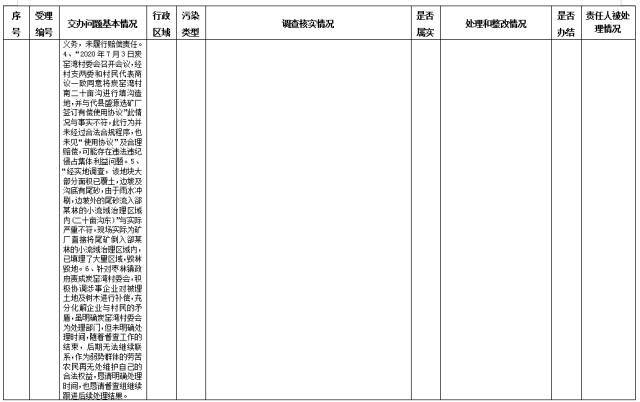 中央第一生态环境保护督察组交办我省第三十批群众举报问题边督边改情况