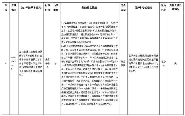 中央第一生态环境保护督察组交办我省第三十批群众举报问题边督边改情况