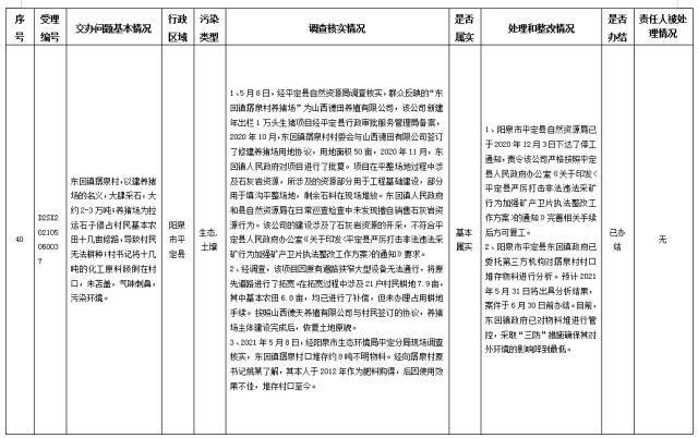 中央第一生态环境保护督察组交办我省第三十批群众举报问题边督边改情况