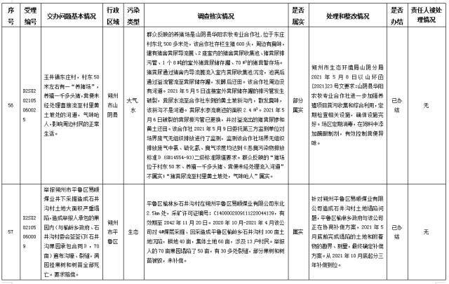 中央第一生态环境保护督察组交办我省第三十批群众举报问题边督边改情况