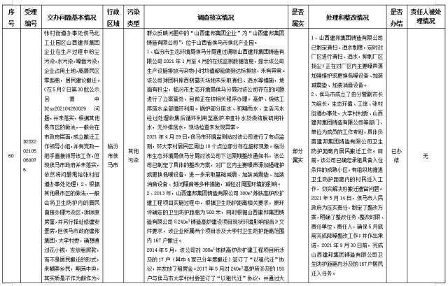 中央第一生态环境保护督察组交办我省第三十批群众举报问题边督边改情况