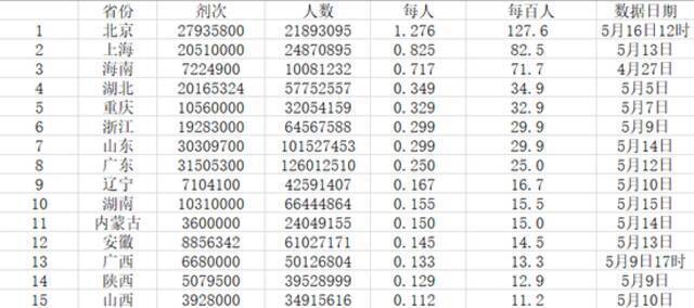 疫苗接种 安徽辽宁证明了一件事