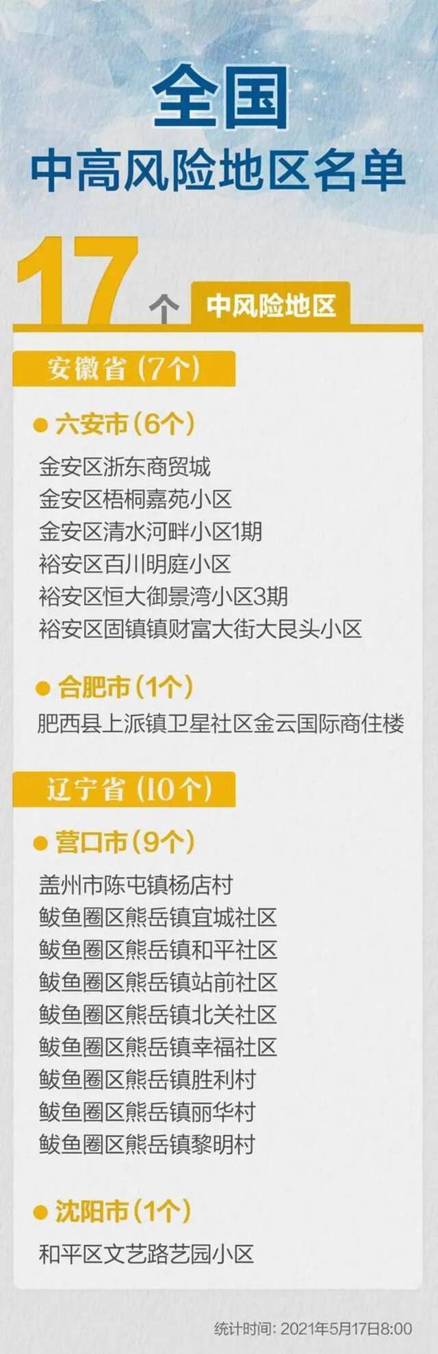 行程公布！一名密接者曾到郑州就餐、住宿！