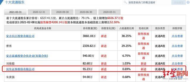 民生证券为中源家居一季度十大流通股东之一