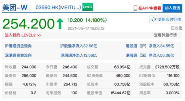 香港恒生指数收涨0.59% 哔哩哔哩港股收涨超7%