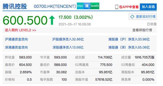 香港恒生指数收涨0.59% 哔哩哔哩港股收涨超7%