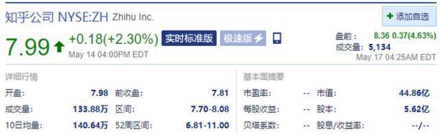 知乎盘前涨近5% 一季度营收4.783亿元同比增长154.2%