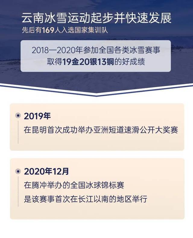 截至2020年底，人均体育场地面积达1.85平方米！云南推动全民健身和全民健康深度融合