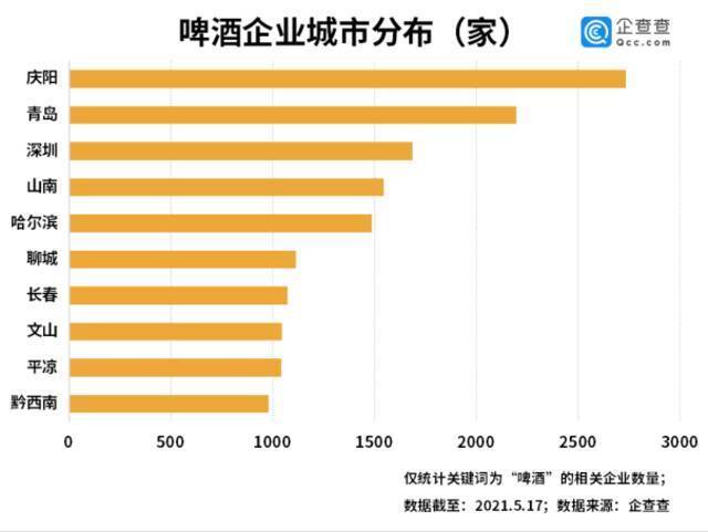 啤酒入夏涨价！今年前四月啤酒相关企业注册量同比下降8%