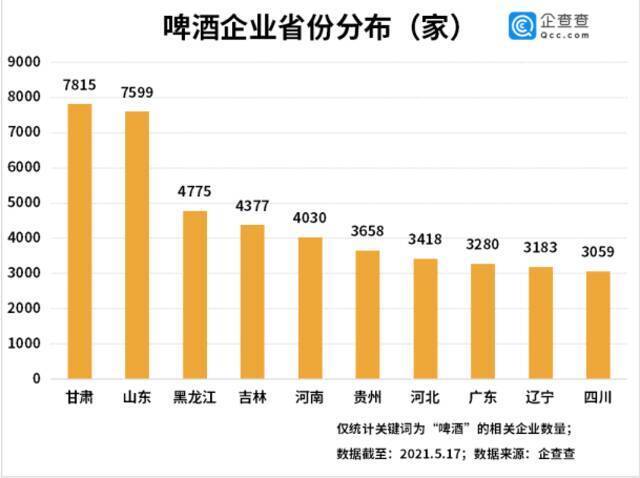 啤酒入夏涨价！今年前四月啤酒相关企业注册量同比下降8%